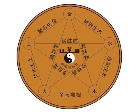 木火通明意思|八字木火通明是什么意思 八字木火通明成格条件